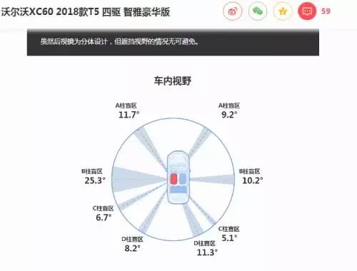 甲醛检测仪器与轮胎雷达图