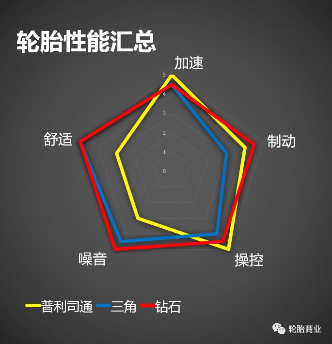 透闪石与轮胎雷达图