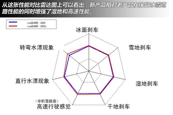 水晶玻璃与轮胎雷达图