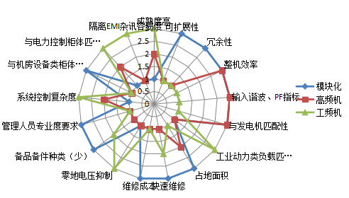 供水设备与轮胎雷达图