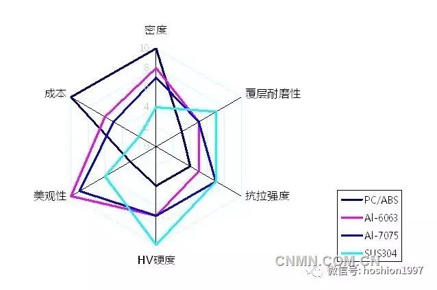 羧酸盐(有机酸盐类）与轮胎雷达图