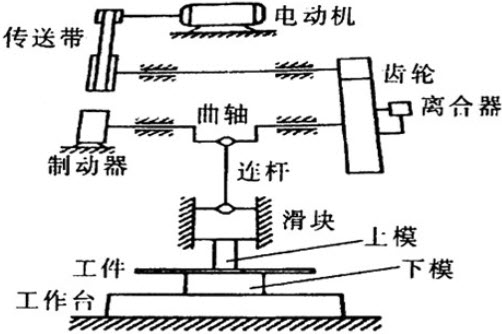 移印机与简述连杆传动的缺点