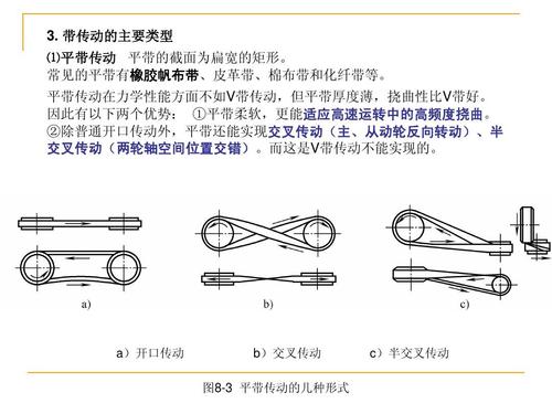 帆布与简述连杆传动的缺点