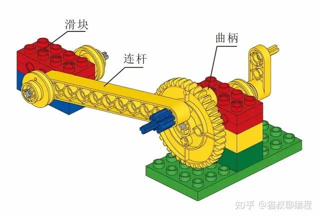 机械玩具与简述连杆传动的缺点