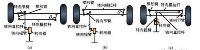 低压灯与简述连杆传动的缺点