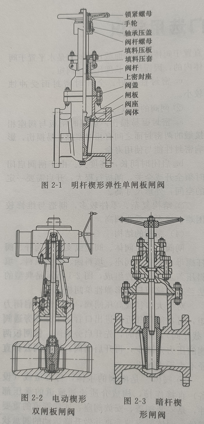 闸阀与简述连杆传动的缺点