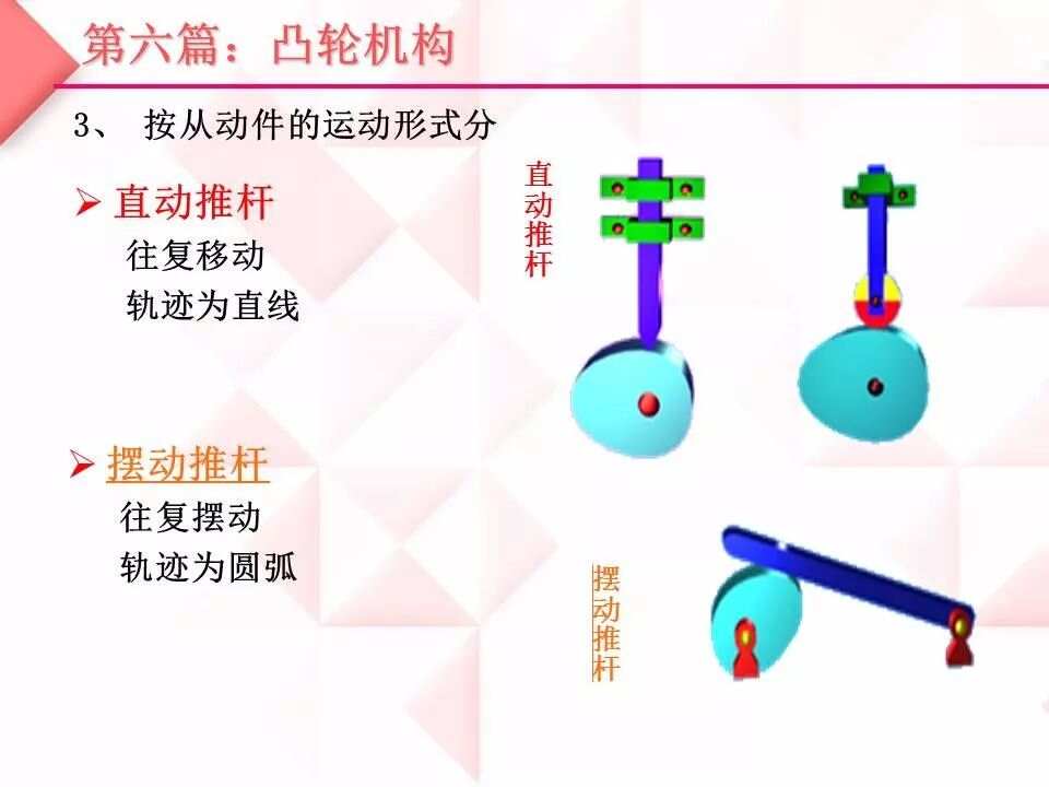 语言培训与简述连杆传动的缺点