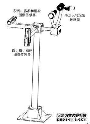 其它气象仪器与简述连杆传动的缺点