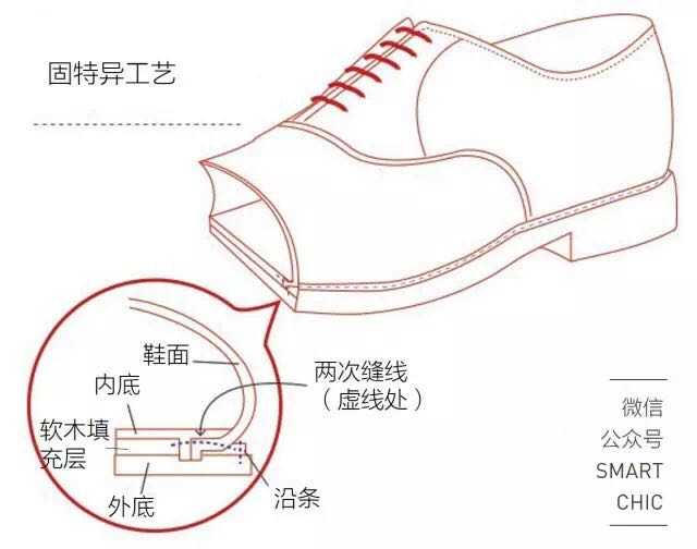 靴鞋与简述连杆传动的缺点