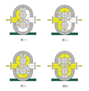 转子泵与简述连杆传动的缺点