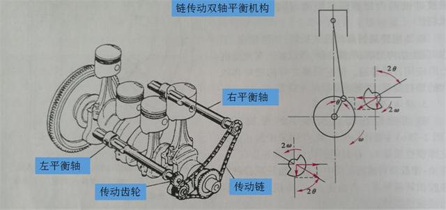 老化箱与简述连杆传动的缺点