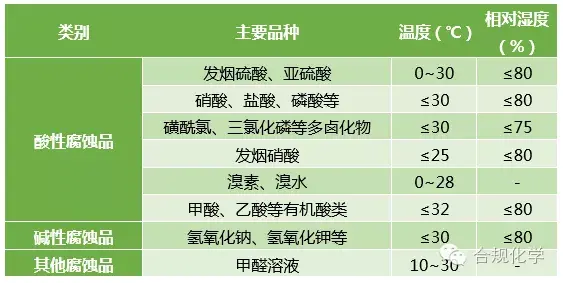 香精香料与废金属与红外线除湿灯的区别