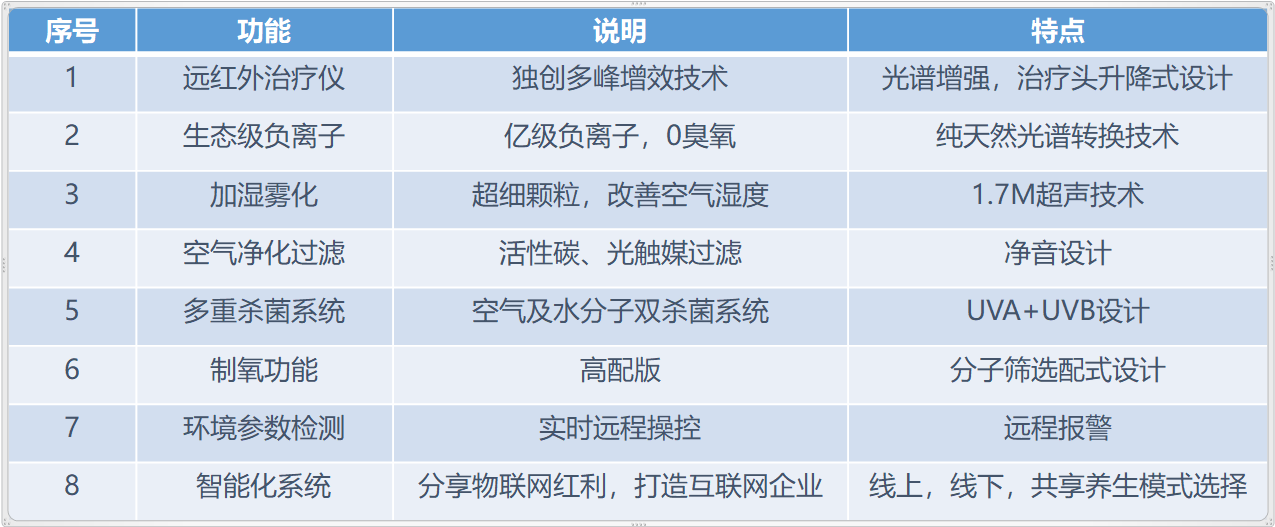 其它空气净化装置与废金属与红外线除湿灯的区别