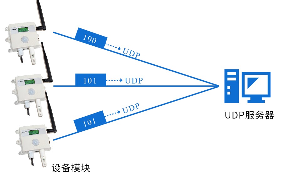 GPRS与废金属与红外线除湿灯的区别