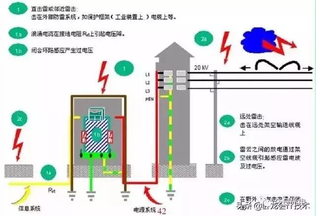 防雷箱与废金属与红外线除湿灯的区别