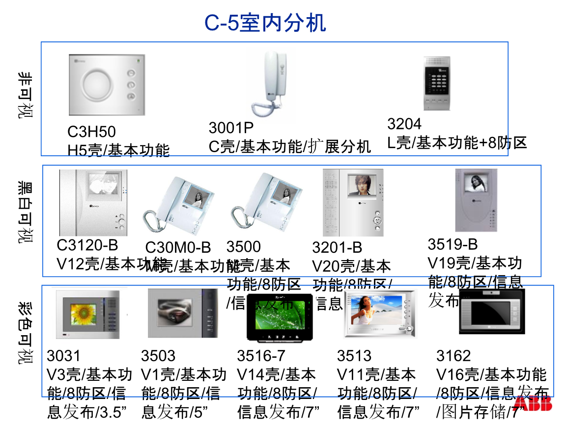 楼宇对讲设备与辅料coa