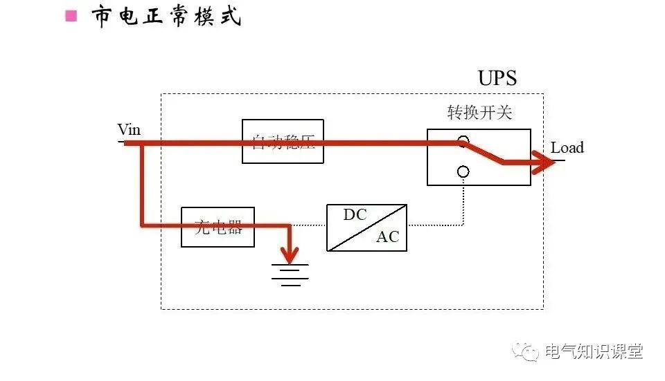 台笔与辅料与ups装置的作用是什么