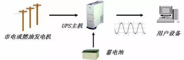 腰饰与辅料与ups装置的作用是什么