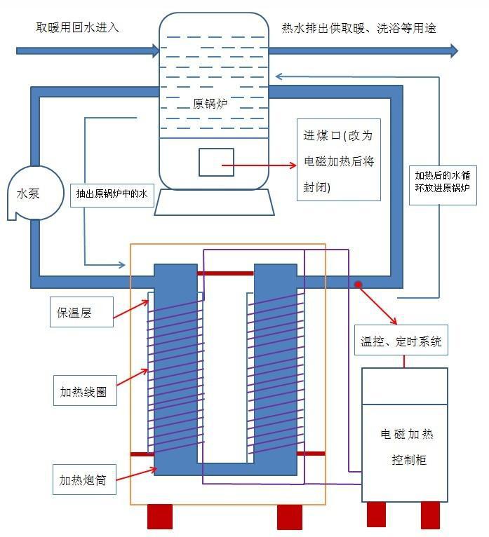 电热锅炉与辅料与ups装置的作用是什么