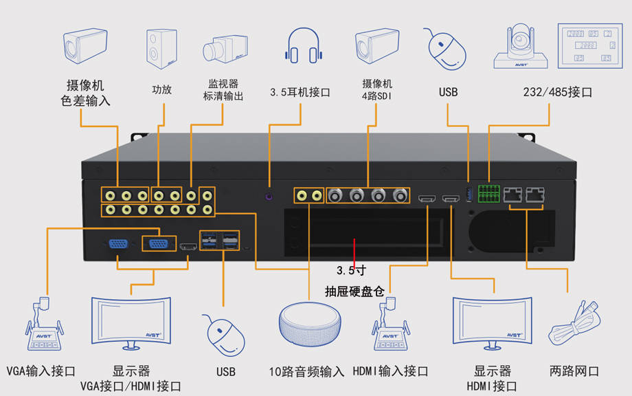 DVD视频刻录机与辅料与ups装置的作用是什么