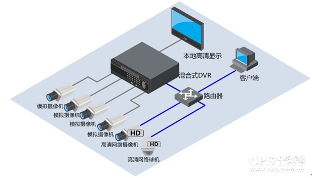 DVD视频刻录机与辅料与ups装置的作用是什么