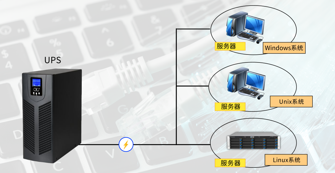 终端服务器与辅料与ups装置的作用是什么