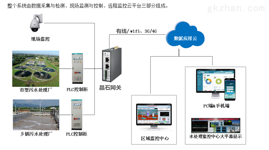 中央控制系统与雕塑垃圾