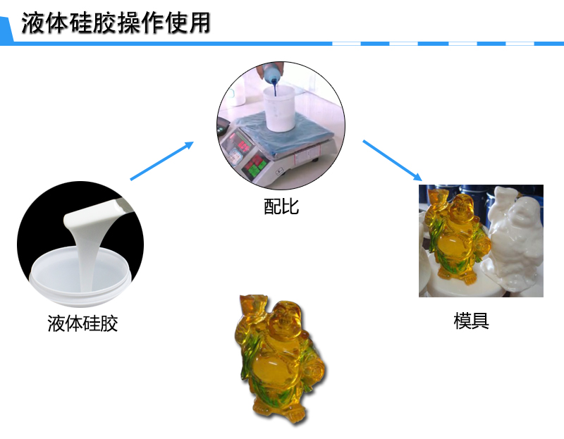 有机硅树脂与石雕用具