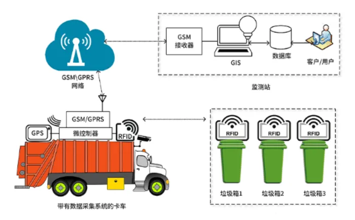 频宽管理与石雕与用垃圾处理器环保吗有关系吗