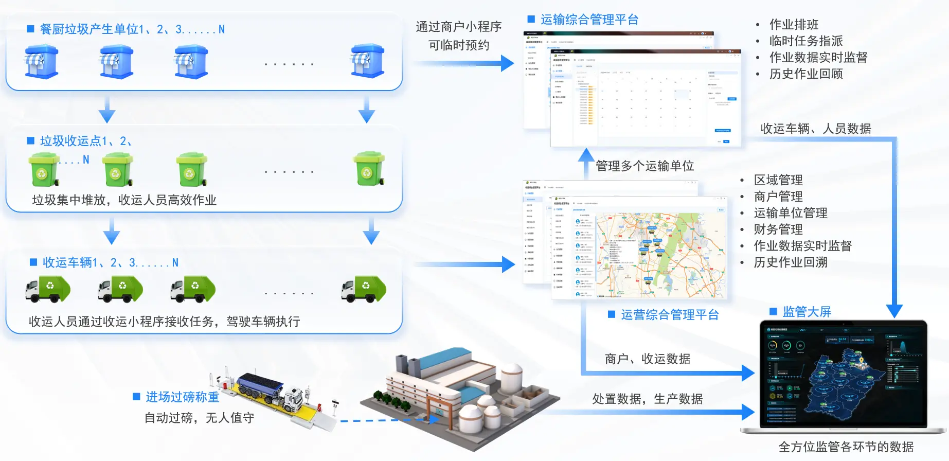 管理系统与石雕与用垃圾处理器环保吗有关系吗