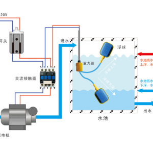 接警、报警主机与双浮球液位开关原理