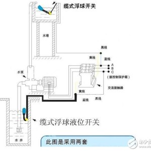 碗筷架与双浮球液位开关原理