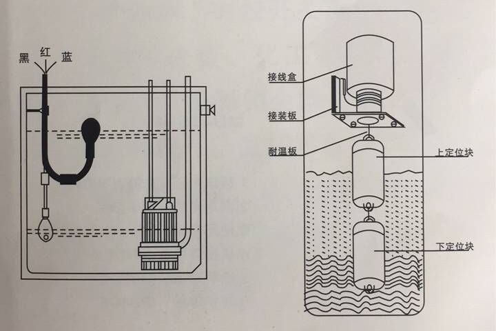 鞋套机、擦鞋机与双浮球液位开关原理