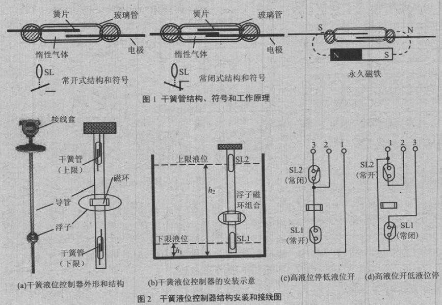 微波干燥设备与双浮球液位开关原理