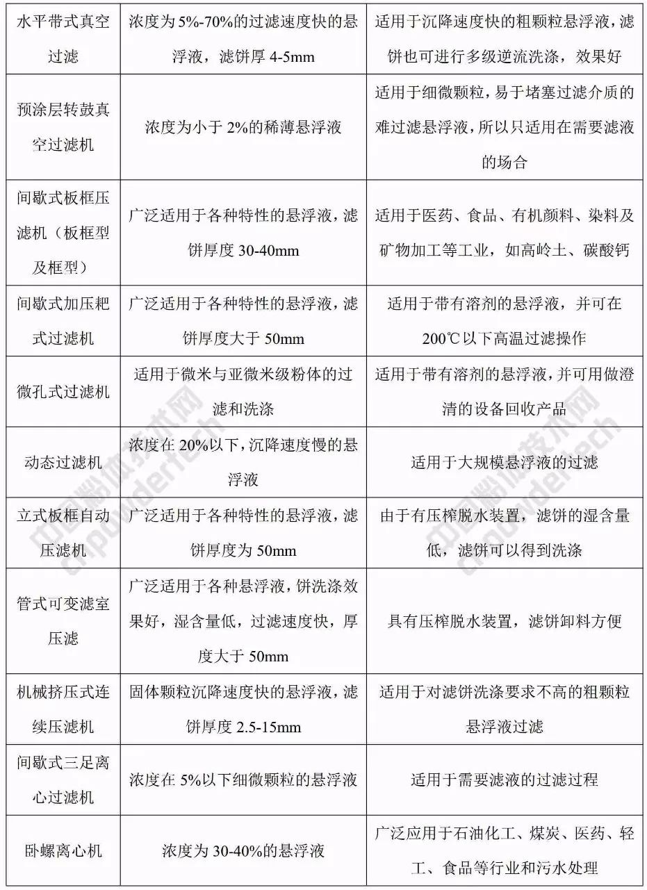 带表卡尺与辅助材料设备与脱水机械设备主要有什么