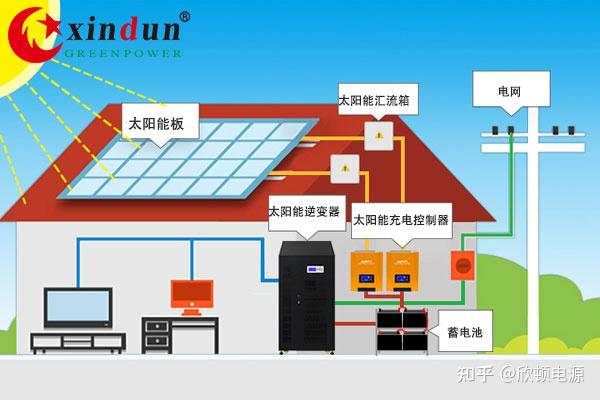 太阳能发电机组与辅助材料设备与脱水机械设备主要有什么