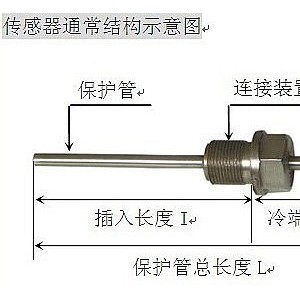 水晶礼品与变送器项目