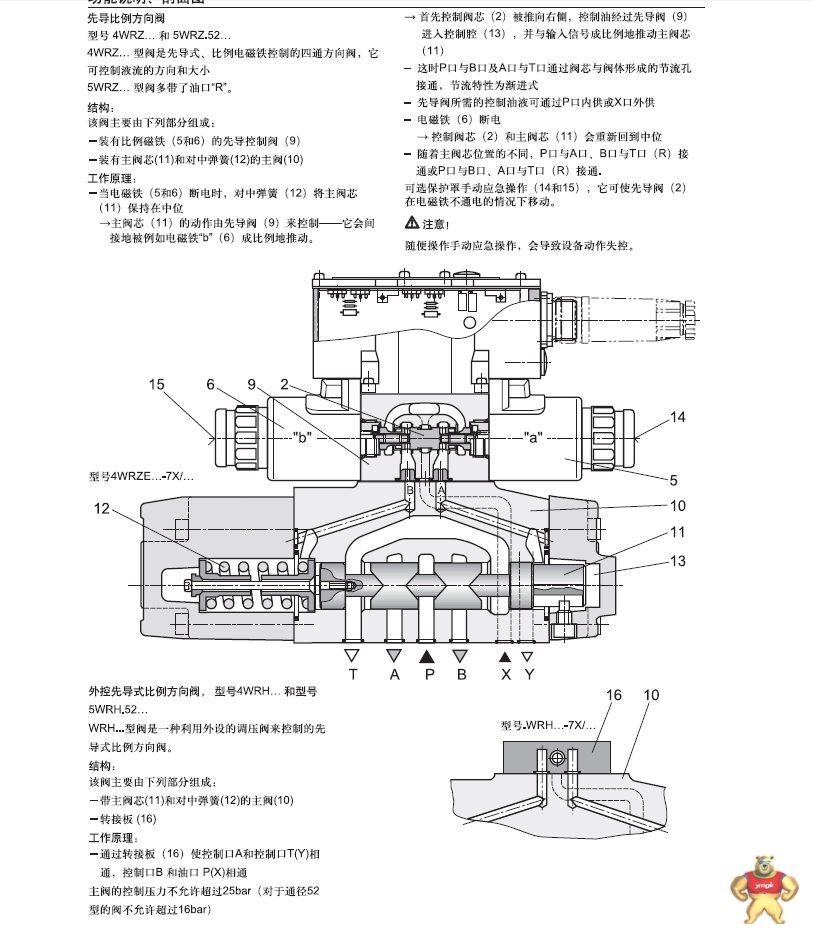 伺服阀与变送器项目