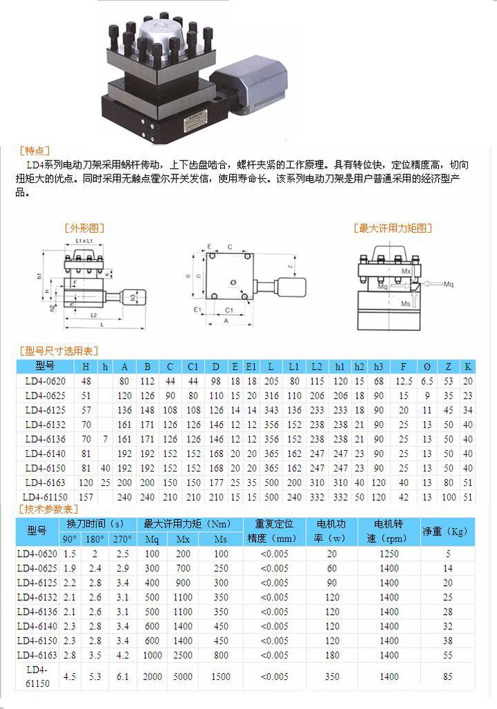 机床刀架与变送器项目