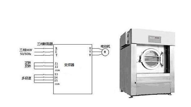 搅拌式洗衣机与变送器项目