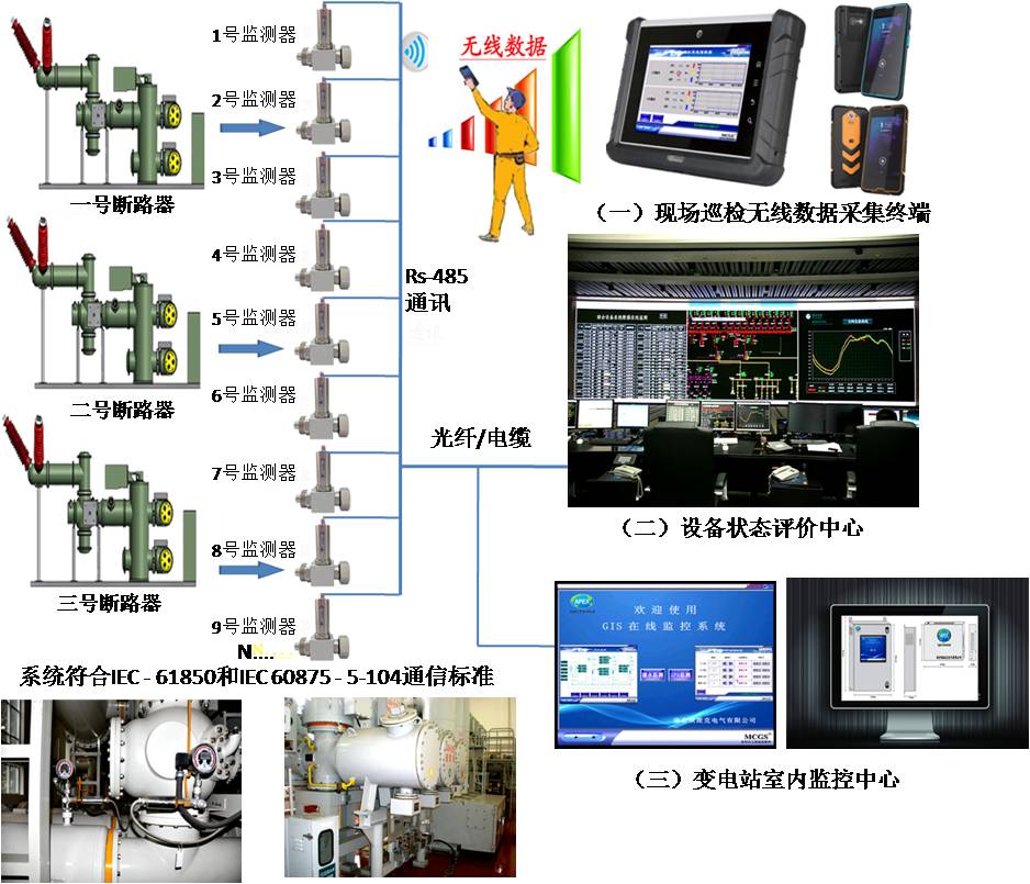 其它摄像器材与变送器项目