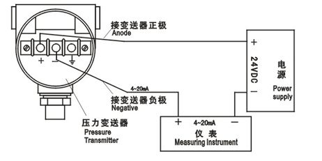 挺力类与变送器怎么接