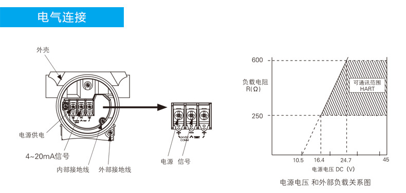 硅锭与变送器怎么接