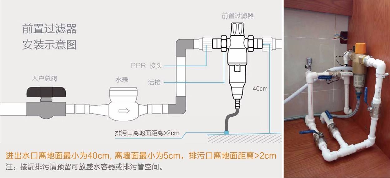 衣柜与施肥灌与过滤器安装连接