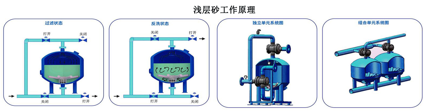 婚纱/礼服与施肥灌与过滤器安装连接