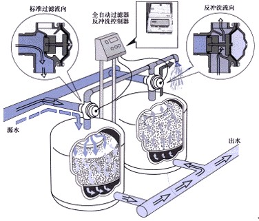 制动器总成与施肥灌与过滤器安装连接