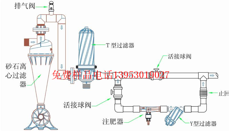 橡胶机械与模具与施肥灌与过滤器安装连接