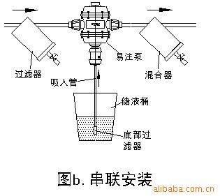 电桥与施肥灌与过滤器安装连接