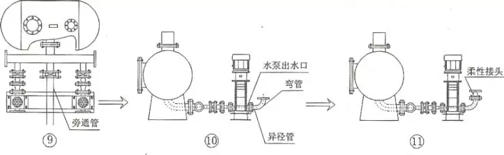 滚焊机与施肥灌与过滤器安装连接