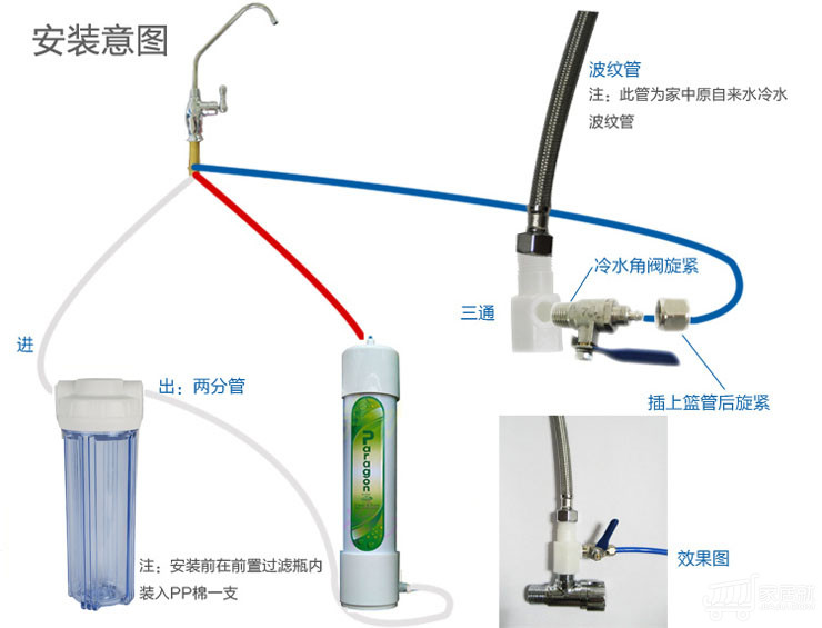 电脑接口线与施肥灌与过滤器安装连接